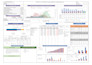 develop project progress dashboards
